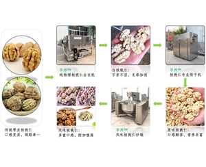 核桃仁去皮流水線 華邦堅果去皮機(jī) 304不銹鋼